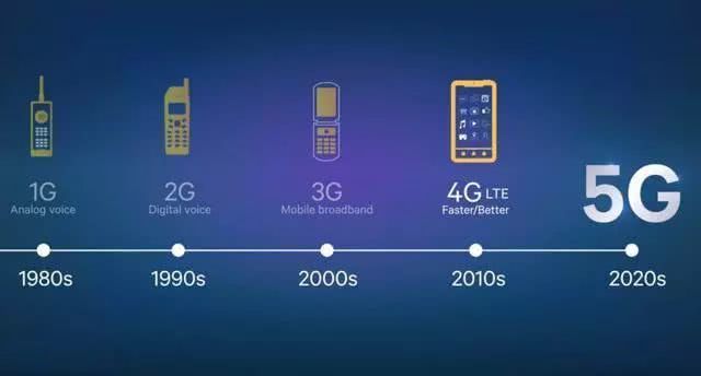 美國5G為何“掉隊”？——深度解析中美5G發展差異背后的技術、商業與政策邏輯